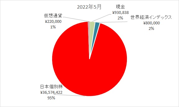 画像に alt 属性が指定されていません。ファイル名: 20220601.jpg